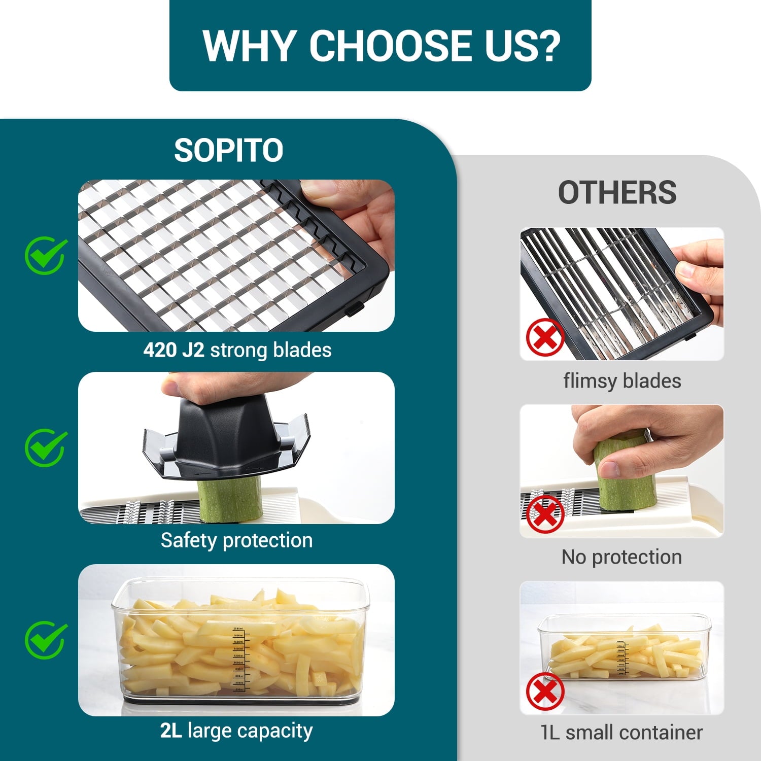 Sopito Vegetable Chopper Dicer, Heavy-Duty Veggie Food Onion Chopper with 6 Blades & Container, Multifunctional Vegetable Slicer and Cutter - Image 3