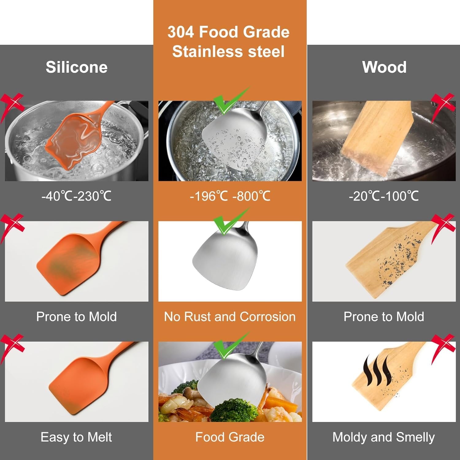 12-Piece Stainless Steel Cooking Utensils Set with Ergonomic Handles, Dishwasher Safe Metal Kitchen Tools for Home an... - Image 5