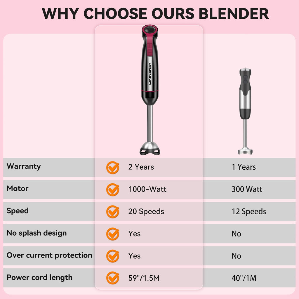 LINKChef Immersion Blender, 1000W 20-Speed 5-in-1 Immersion Hand Blender with Turbo Mode, Scratch-Resistant Stick Blender for Baby Food Proc - Image 5