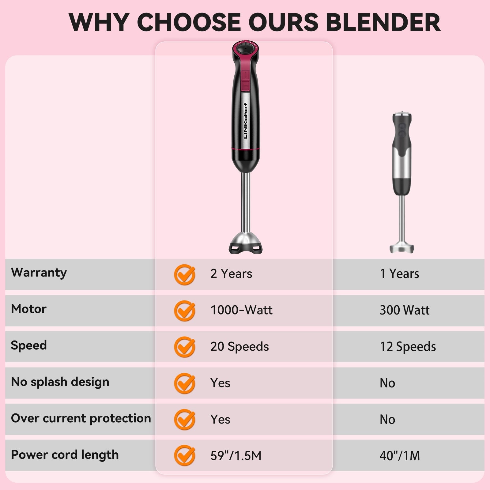 LINKChef Immersion Blender, 1000W 20-Speed 5-in-1 Immersion Hand Blender with Turbo Mode, Scratch-Resistant Stick Blender for Baby Food Proc - Image 5